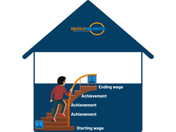 Career Pathing For Employees